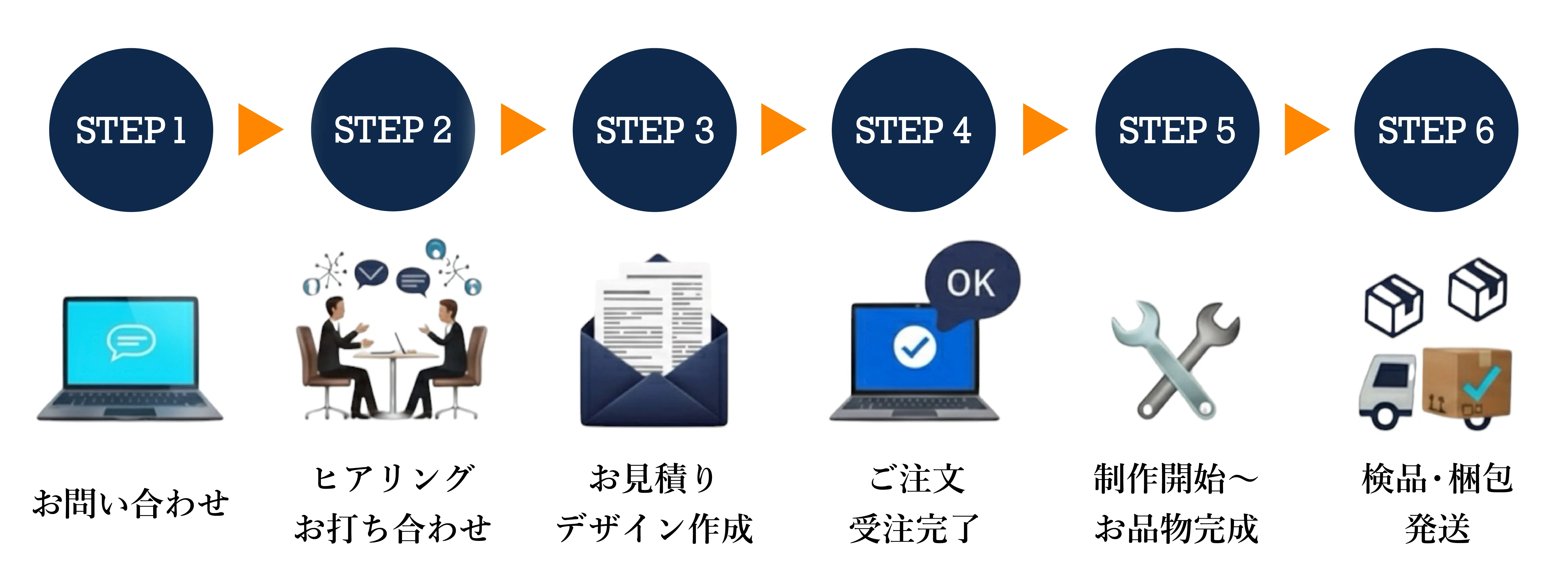 社章製作　～注文から完成までの流れ～