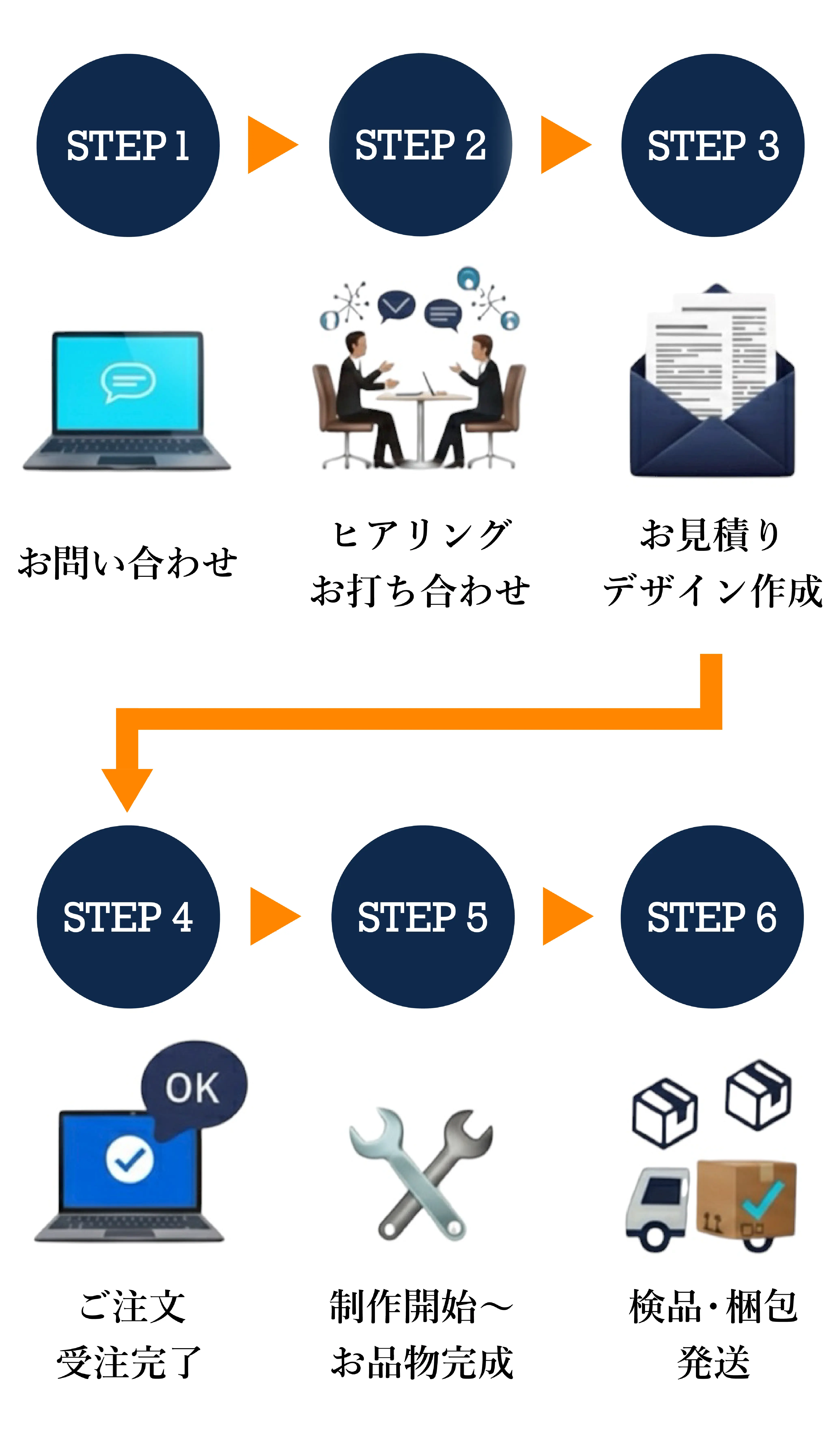 社章製作　～注文から完成までの流れ～